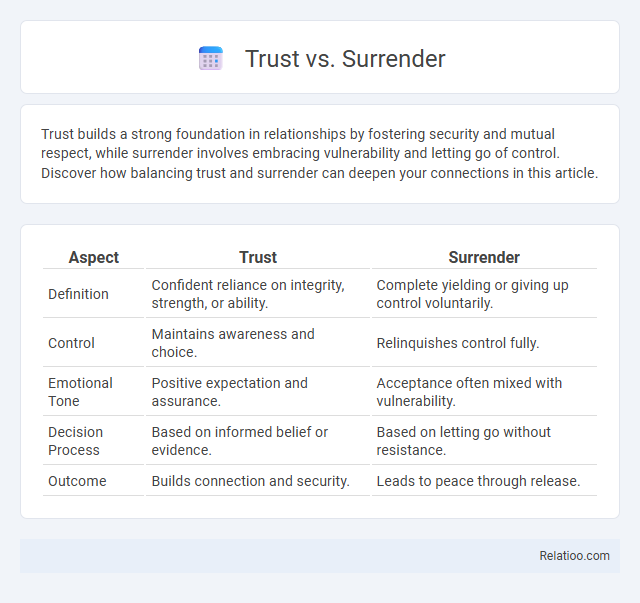 Trust vs. Surrender - What is The Difference?
