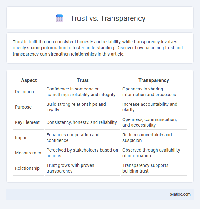 Trust vs. Transparency - What is The Difference?