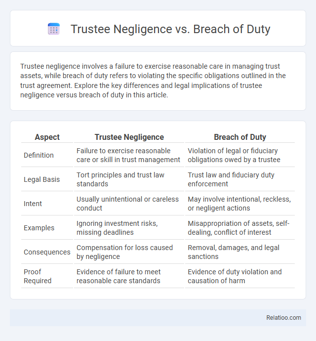 Trustee Negligence vs. Breach of Duty - What is The Difference?