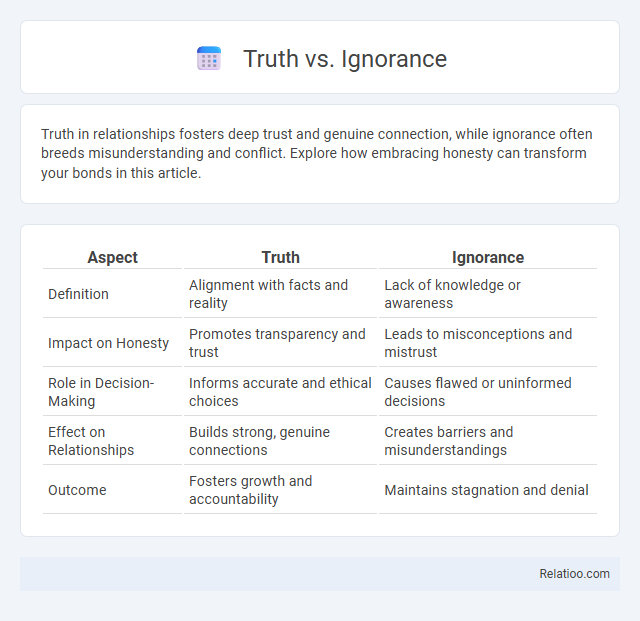 Truth vs. Ignorance - What is The Difference?