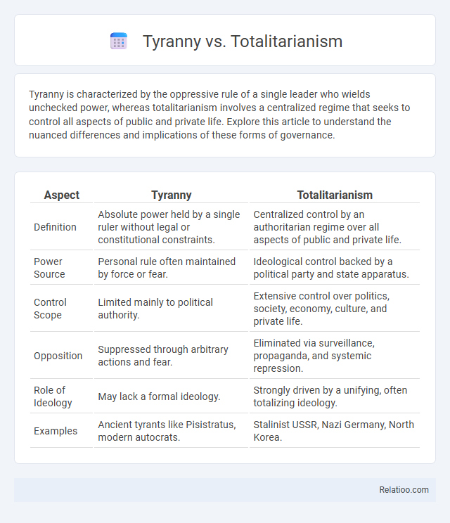 Tyranny vs. Totalitarianism - What is The Difference?