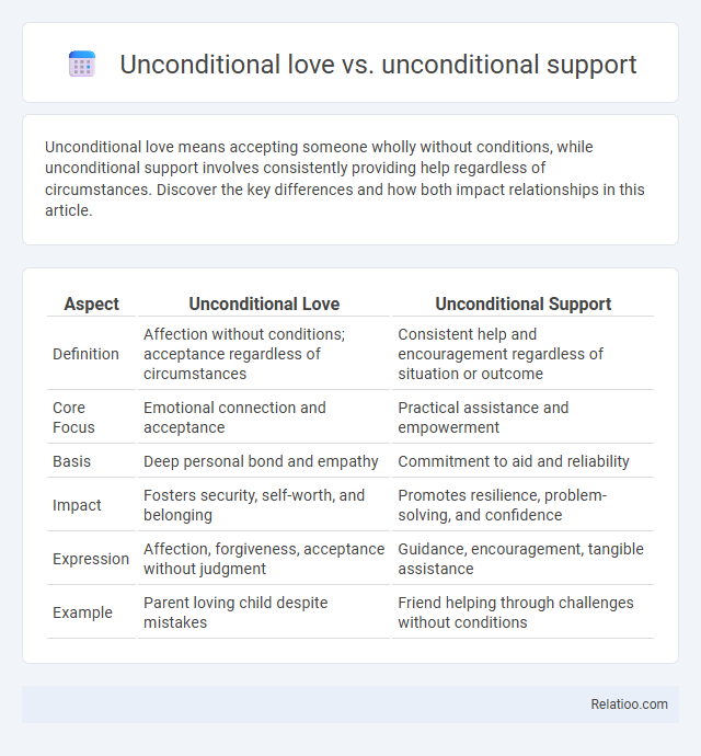 Unconditional love vs. unconditional support - What is The Difference?
