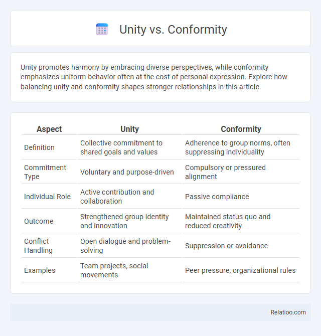 Unity vs. Conformity - What is The Difference?