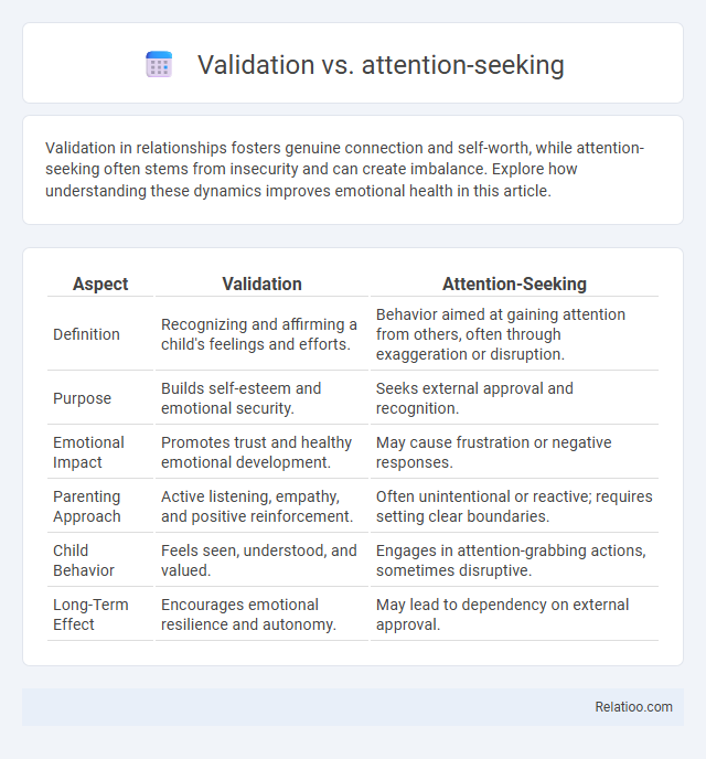 Validation vs. attention-seeking - What is The Difference?