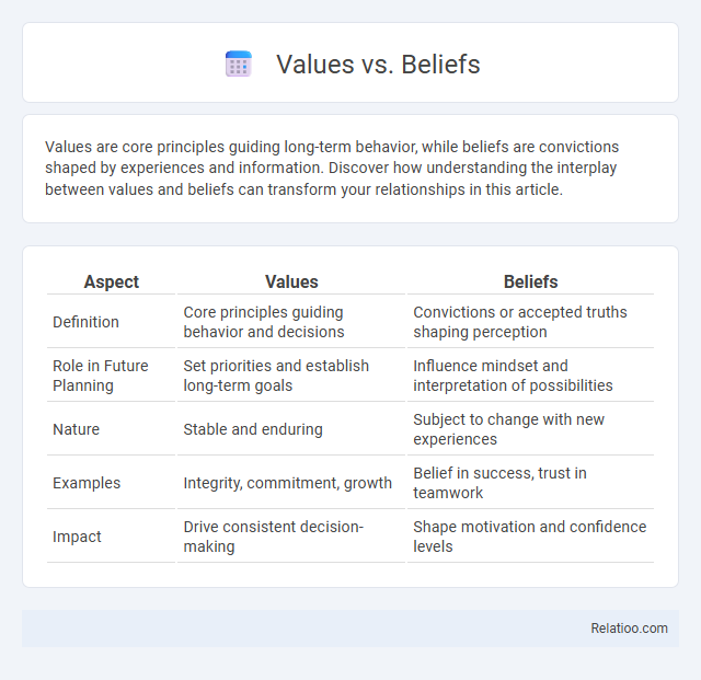 Values vs. Beliefs - What is The Difference?