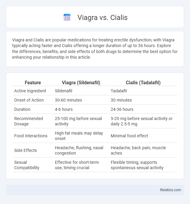Viagra vs. Cialis - What is The Difference?