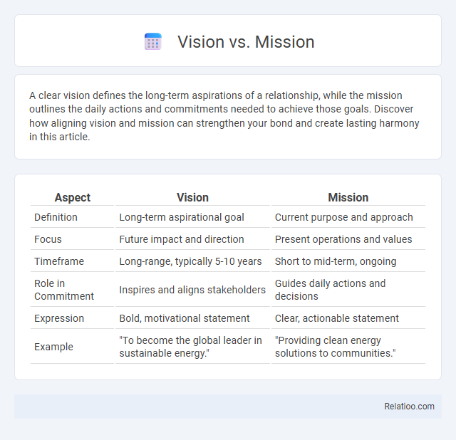 Vision vs. Mission - What is The Difference?