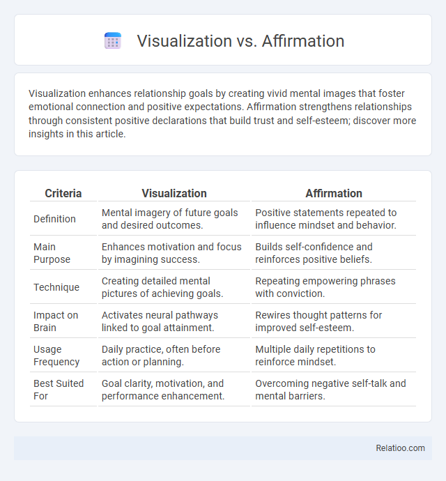 Visualization vs. Affirmation - What is The Difference?
