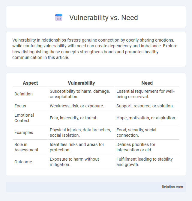 Vulnerability vs. Need - What is The Difference?