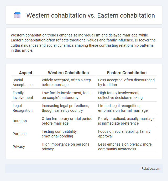 Western cohabitation vs. Eastern cohabitation - What is The Difference?