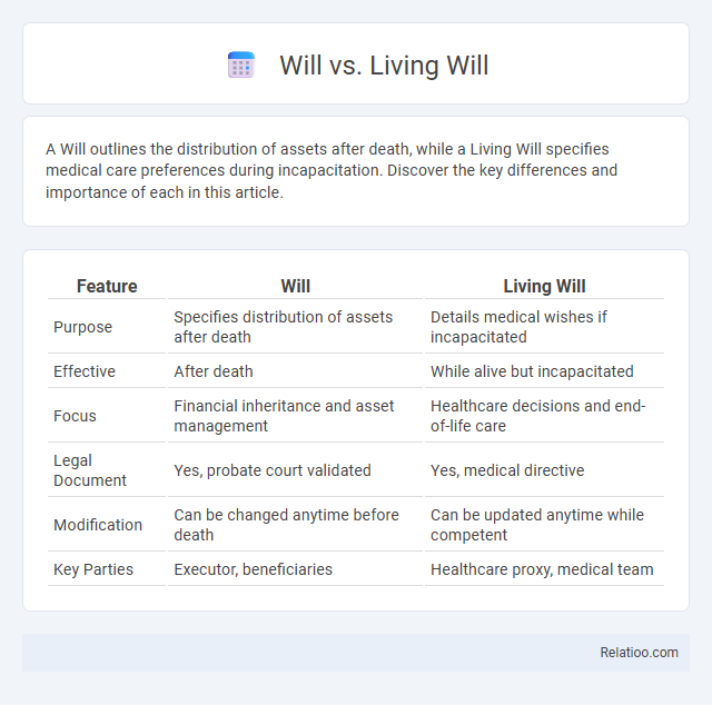 Will vs. Living Will - What is The Difference?