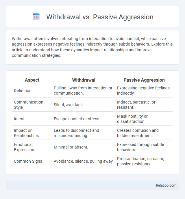 Withdrawal vs. Passive Aggression - What is The Difference?