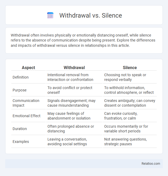 Withdrawal vs. Silence - What is The Difference?