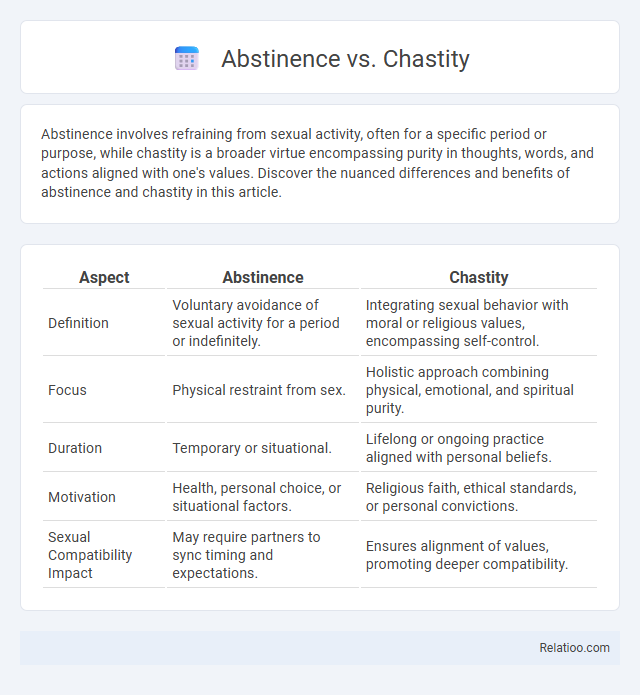 Abstinence vs. Chastity - What is The Difference?