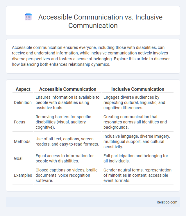 Accessible Communication vs. Inclusive Communication - What is The Difference?