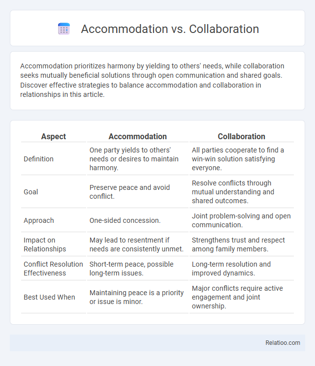 Accommodation vs. Collaboration - What is The Difference?