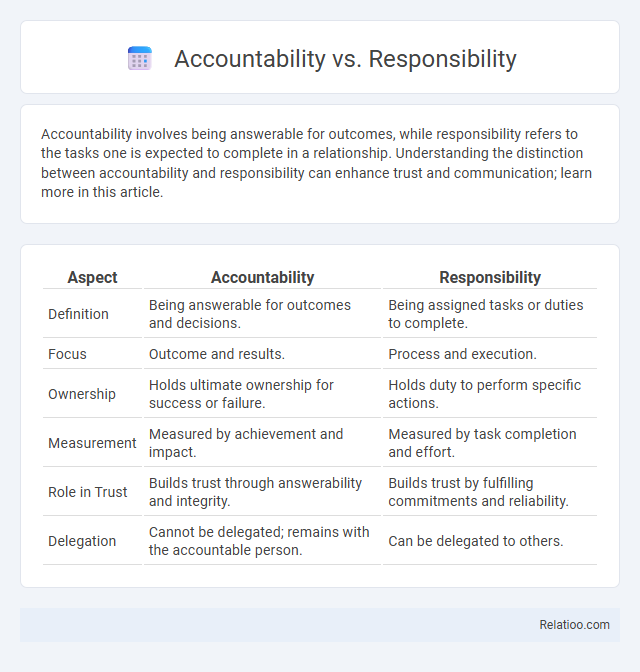 Accountability vs. Responsibility - What is The Difference?