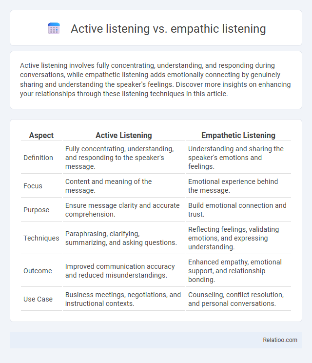 Active listening vs. empathic listening - What is The Difference?