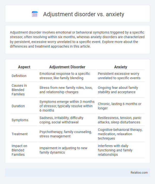 Adjustment disorder vs. anxiety - What is The Difference?