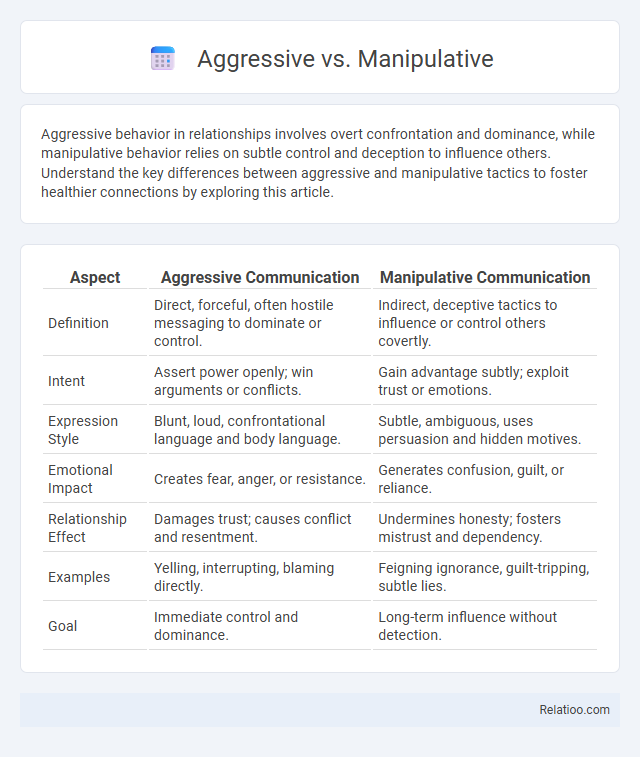 Aggressive vs. Manipulative - What is The Difference?