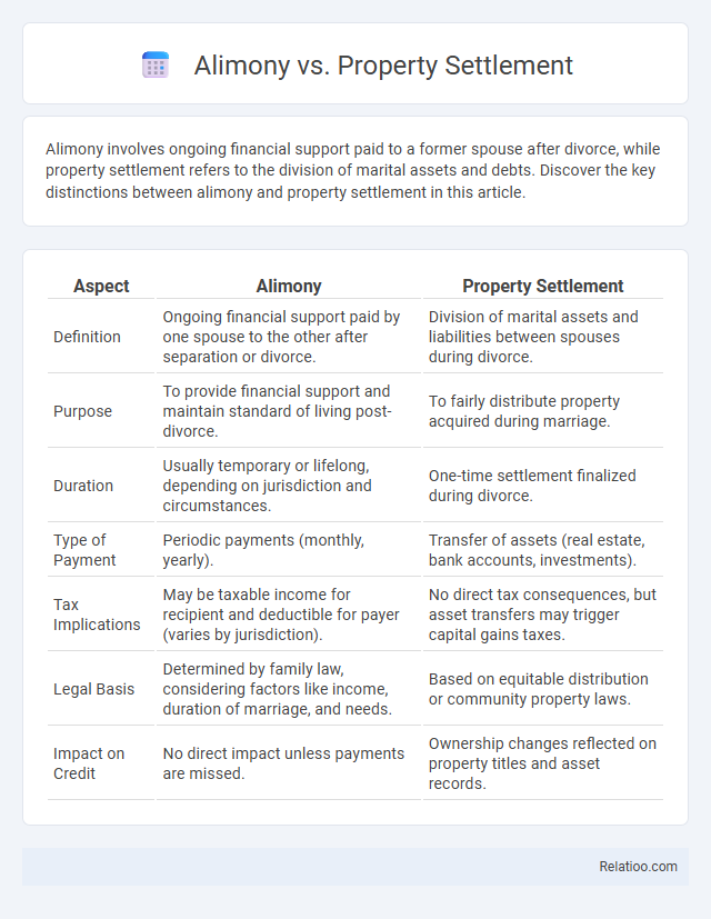 Alimony vs. Property Settlement - What is The Difference?