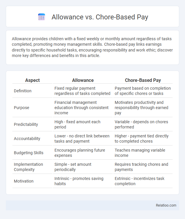 Allowance vs. Chore-Based Pay - What is The Difference?