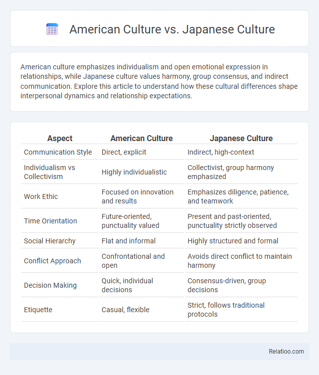 American Culture vs. Japanese Culture - What is The Difference?