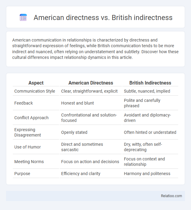 American directness vs. British indirectness - What is The Difference?
