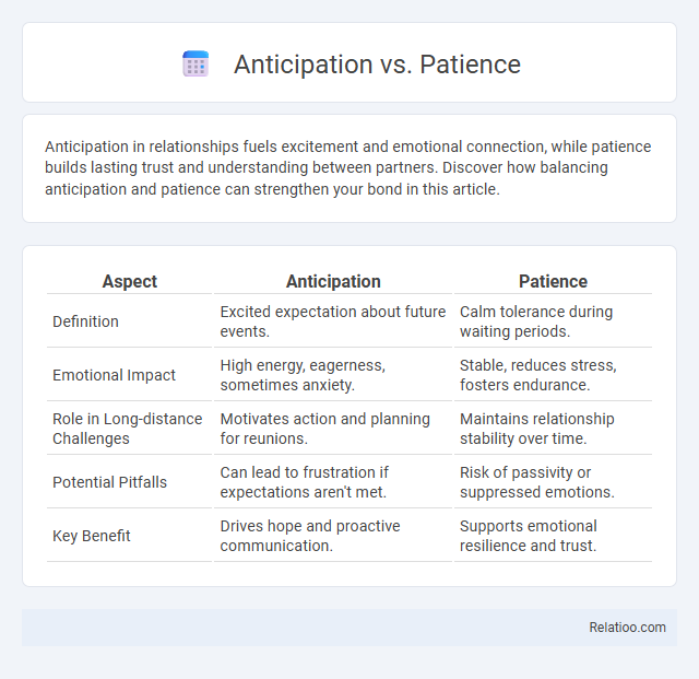 Anticipation vs. Patience - What is The Difference?