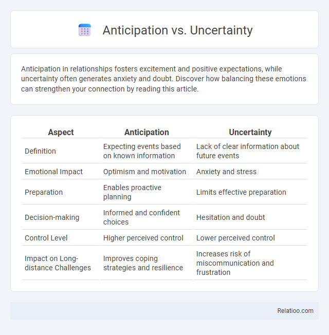Anticipation vs. Uncertainty - What is The Difference?