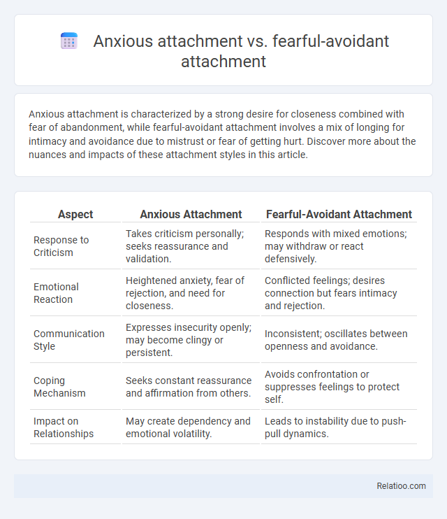 Anxious attachment vs. fearful-avoidant attachment - What is The Difference?