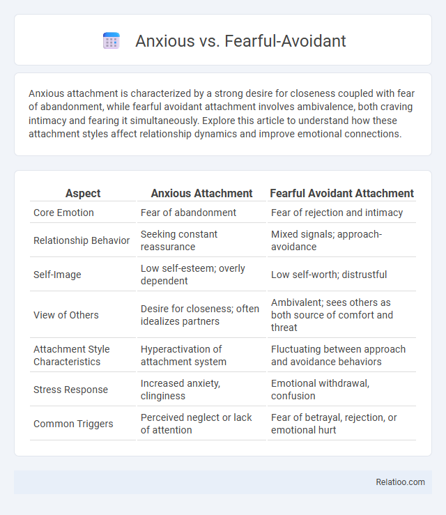 Anxious vs. Fearful-Avoidant - What is The Difference?
