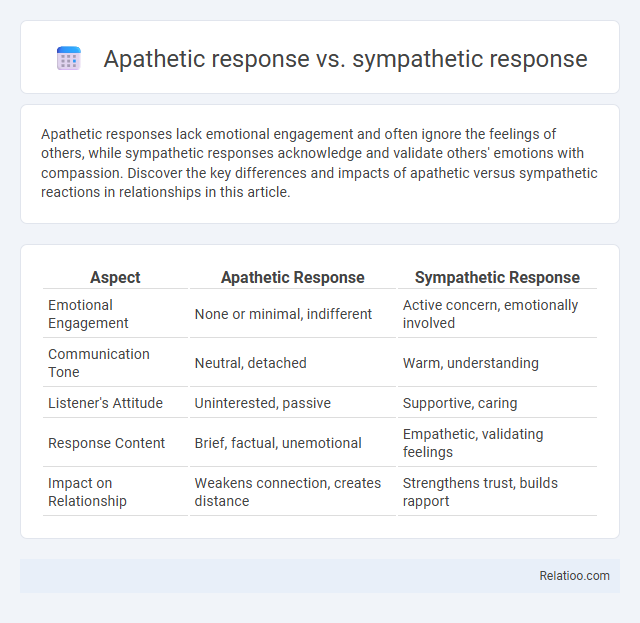 Apathetic response vs. sympathetic response - What is The Difference?
