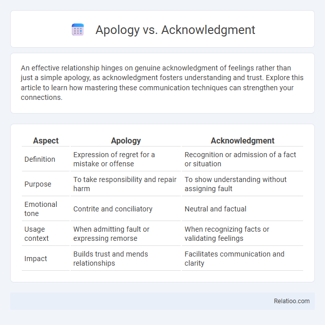 Apology vs. Acknowledgment - What is The Difference?
