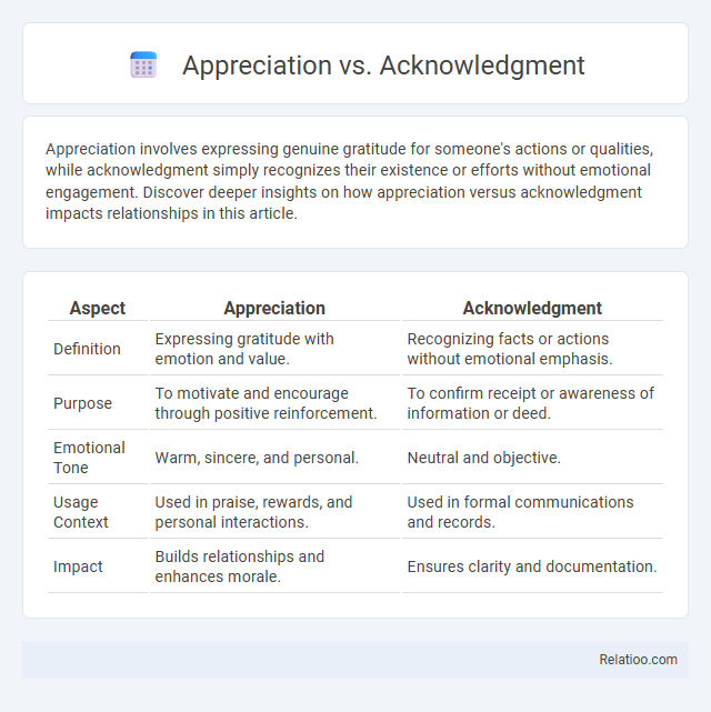 Appreciation vs. Acknowledgment - What is The Difference?