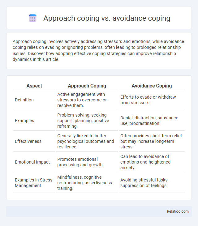 Approach coping vs. avoidance coping - What is The Difference?