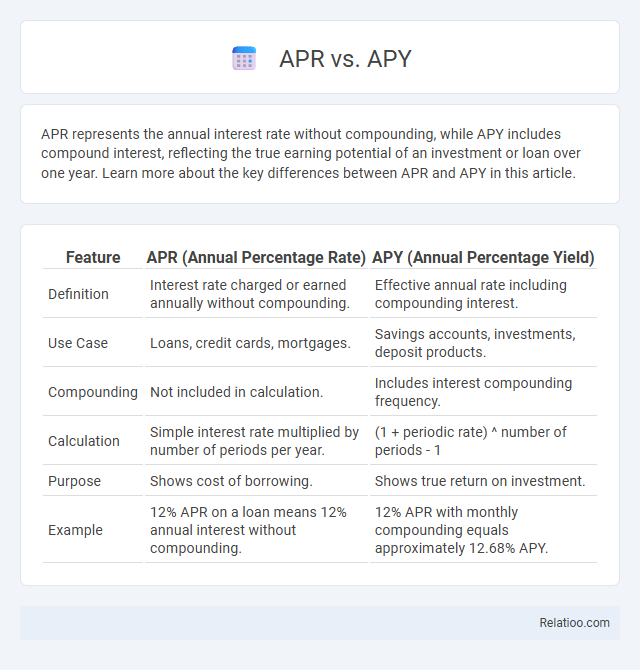 APR vs. APY - What is The Difference?