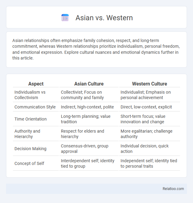 Asian vs. Western - What is The Difference?