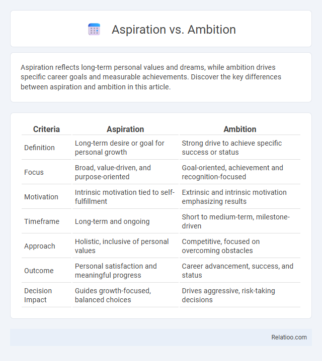 Aspiration vs. Ambition - What is The Difference?