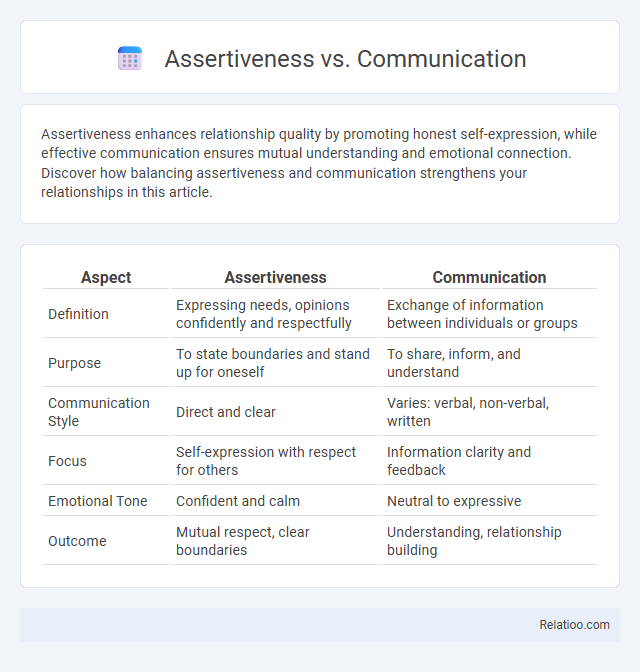 Assertiveness vs. Communication - What is The Difference?