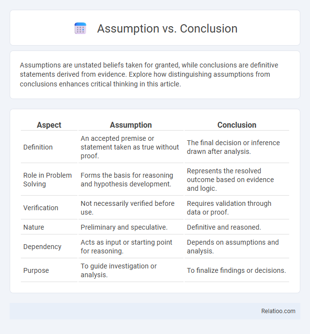 Assumption vs. Conclusion - What is The Difference?