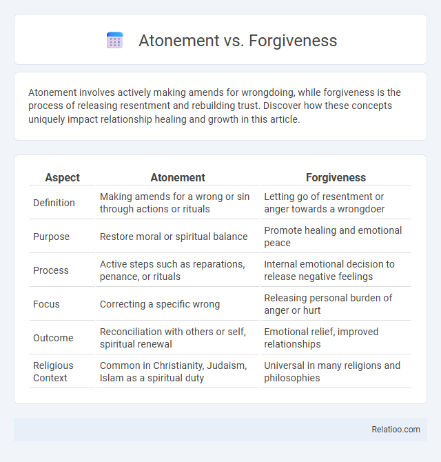 Atonement vs. Forgiveness - What is The Difference?