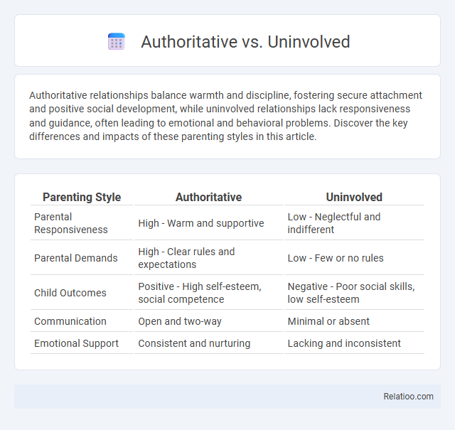 Authoritative vs. Uninvolved - What is The Difference?