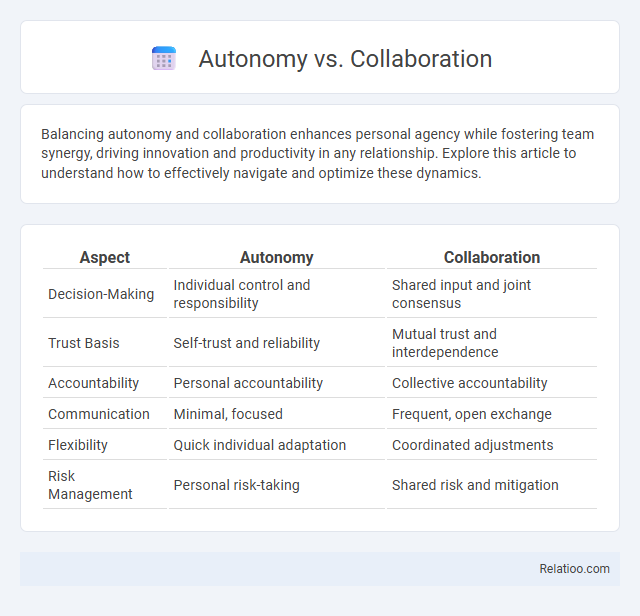 Autonomy vs. Collaboration - What is The Difference?