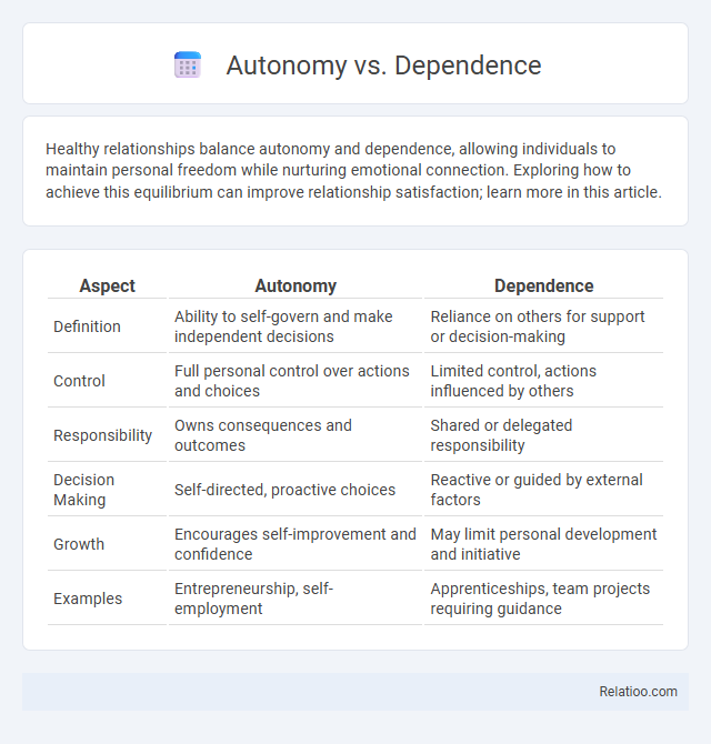 Autonomy vs. Dependence - What is The Difference?