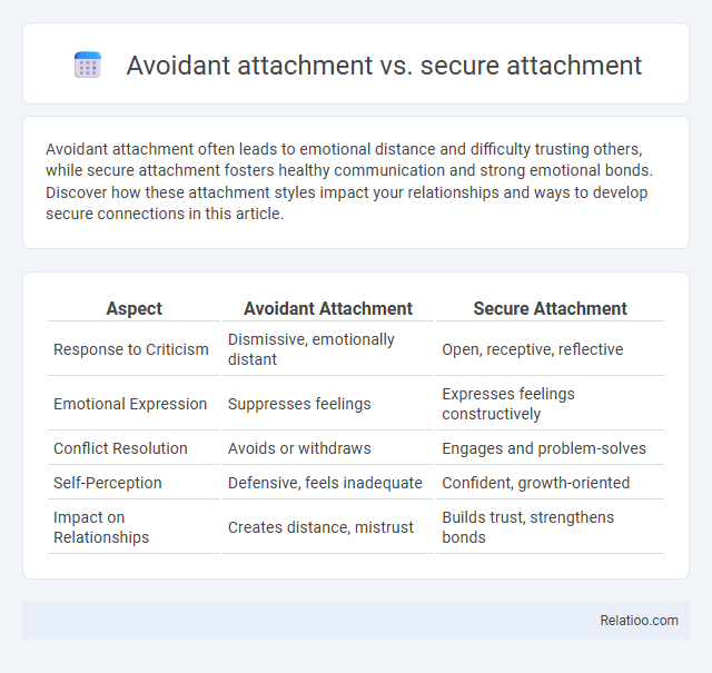 Avoidant attachment vs. secure attachment - What is The Difference?