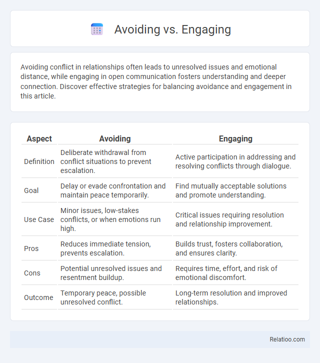 Avoiding vs. Engaging - What is The Difference?