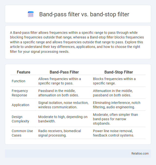 Band-pass filter vs. band-stop filter - What is The Difference?