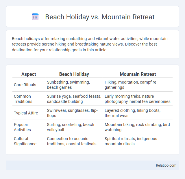 Beach Holiday vs. Mountain Retreat - What is The Difference?
