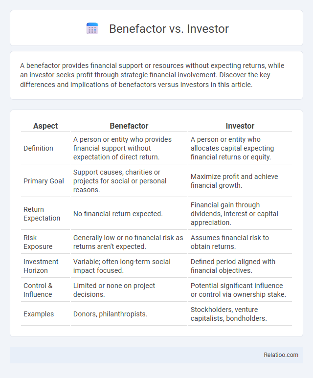 Benefactor vs. Investor - What is The Difference?